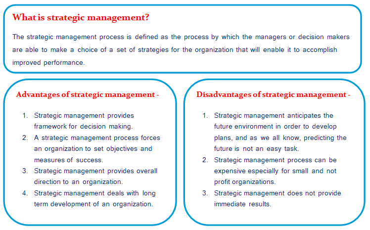 strategic-management-introduction-of-strategic-management-what-is